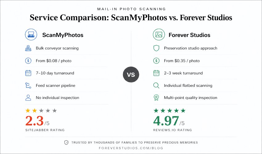 Side-by-side comparison of ScanMyPhotos and Forever Studios scanning services