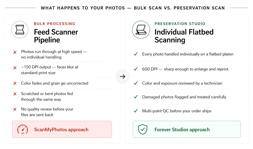 Before and after photo comparison showing scanning quality